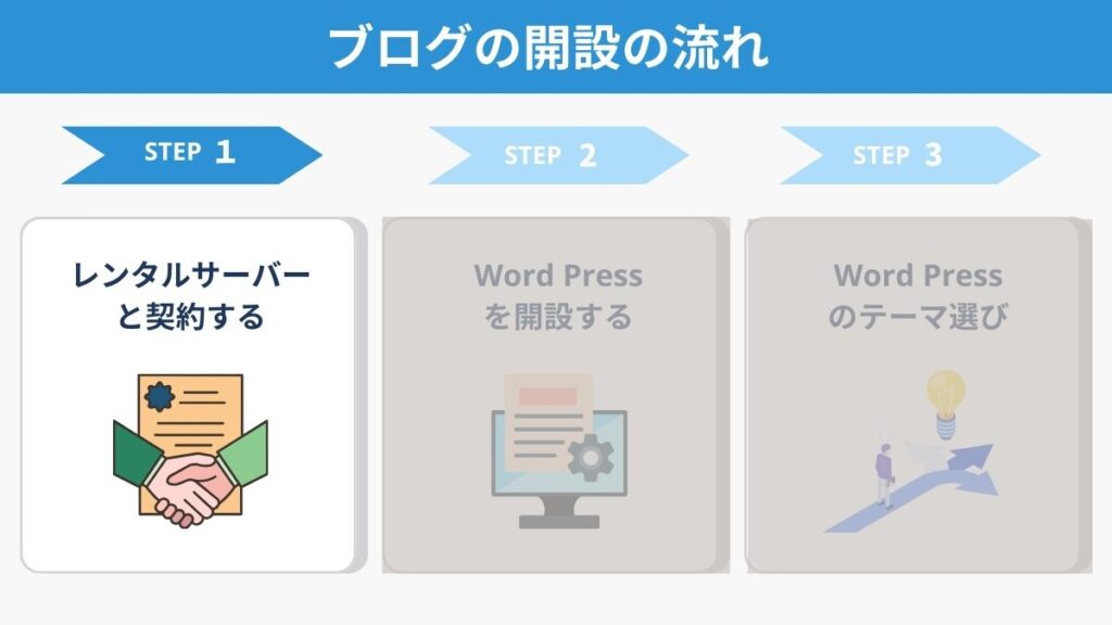 ブログ開設の流れ：STEP1